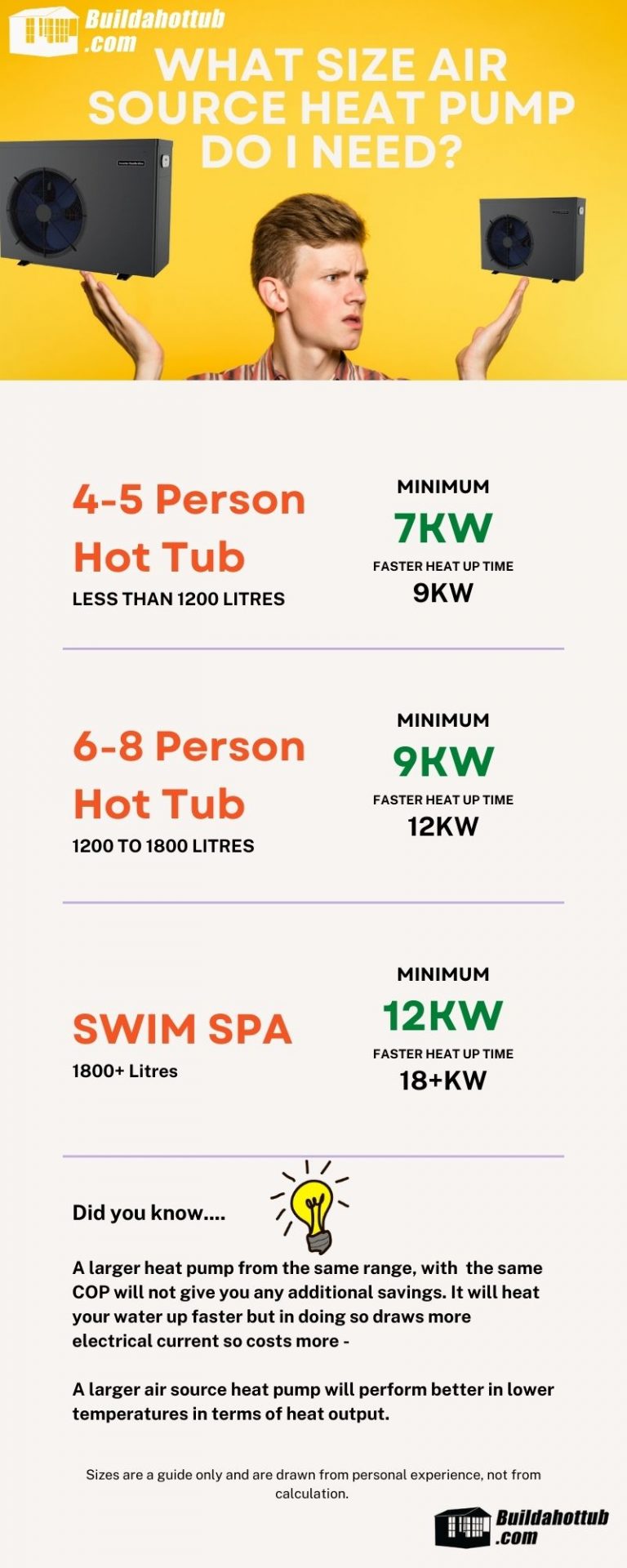 Comfortline Inverter Heat Pump 20 kW