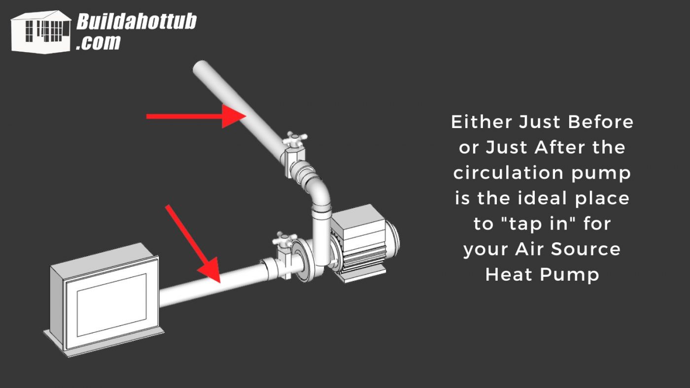 Air Source Connection