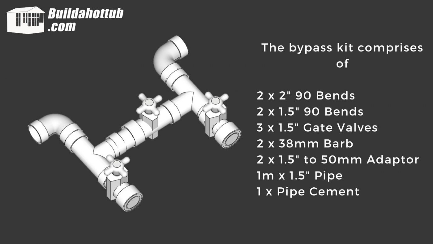 Onda Mini Bypass Kit