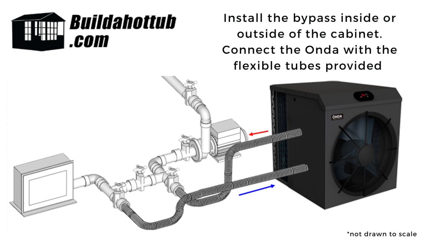 Onda Heat Pump Connections